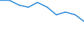 Duration: Total / Sex: Total / Age class: From 15 to 74 years / Unit of measure: Percentage of unemployment / Geopolitical entity (reporting): Türkiye