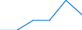 Duration: Total / Sex: Total / Age class: From 25 to 54 years / Unit of measure: Percentage of unemployment / Geopolitical entity (reporting): Belgium