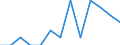 Duration: Total / Sex: Total / Age class: From 25 to 54 years / Unit of measure: Percentage of unemployment / Geopolitical entity (reporting): Bulgaria