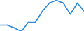 Duration: Total / Sex: Total / Age class: From 25 to 54 years / Unit of measure: Percentage of unemployment / Geopolitical entity (reporting): Czechia