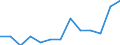 Duration: Total / Sex: Total / Age class: From 25 to 54 years / Unit of measure: Percentage of unemployment / Geopolitical entity (reporting): Denmark
