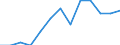 Duration: Total / Sex: Total / Age class: From 25 to 54 years / Unit of measure: Percentage of unemployment / Geopolitical entity (reporting): Estonia