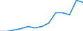 Duration: Total / Sex: Total / Age class: From 25 to 54 years / Unit of measure: Percentage of unemployment / Geopolitical entity (reporting): Ireland
