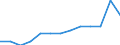 Duration: Total / Sex: Total / Age class: From 25 to 54 years / Unit of measure: Percentage of unemployment / Geopolitical entity (reporting): Greece