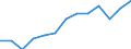 Duration: Total / Sex: Total / Age class: From 25 to 54 years / Unit of measure: Percentage of unemployment / Geopolitical entity (reporting): Croatia