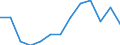 Duration: Total / Sex: Total / Age class: From 25 to 54 years / Unit of measure: Percentage of unemployment / Geopolitical entity (reporting): Cyprus