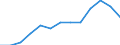 Duration: Total / Sex: Total / Age class: From 25 to 54 years / Unit of measure: Percentage of unemployment / Geopolitical entity (reporting): Hungary