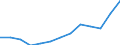 Duration: Total / Sex: Total / Age class: From 25 to 54 years / Unit of measure: Percentage of unemployment / Geopolitical entity (reporting): Netherlands