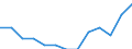 Duration: Total / Sex: Total / Age class: From 25 to 54 years / Unit of measure: Percentage of unemployment / Geopolitical entity (reporting): Austria