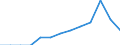 Duration: Total / Sex: Total / Age class: From 25 to 54 years / Unit of measure: Percentage of unemployment / Geopolitical entity (reporting): Poland