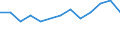 Duration: Total / Sex: Total / Age class: From 25 to 54 years / Unit of measure: Percentage of unemployment / Geopolitical entity (reporting): Romania