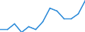 Duration: Total / Sex: Total / Age class: From 25 to 54 years / Unit of measure: Percentage of unemployment / Geopolitical entity (reporting): Slovenia