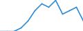 Duration: Total / Sex: Total / Age class: From 25 to 54 years / Unit of measure: Percentage of unemployment / Geopolitical entity (reporting): Slovakia