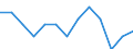 Duration: Total / Sex: Total / Age class: From 25 to 54 years / Unit of measure: Percentage of unemployment / Geopolitical entity (reporting): Switzerland