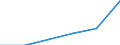 Duration: Total / Sex: Total / Age class: From 25 to 54 years / Unit of measure: Percentage of unemployment / Geopolitical entity (reporting): North Macedonia
