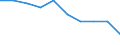 Duration: Total / Sex: Total / Age class: From 25 to 54 years / Unit of measure: Percentage of unemployment / Geopolitical entity (reporting): Türkiye
