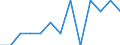 Duration: Total / Sex: Total / Age class: From 55 to 74 years / Unit of measure: Percentage of unemployment / Geopolitical entity (reporting): Bulgaria