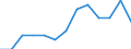 Duration: Total / Sex: Total / Age class: From 55 to 74 years / Unit of measure: Percentage of unemployment / Geopolitical entity (reporting): Czechia