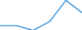 Experience: Total / Sex: Total / Age class: From 15 to 24 years / Unit of measure: Percentage of unemployment / Geopolitical entity (reporting): Belgium