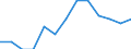 Experience: Total / Sex: Total / Age class: From 15 to 24 years / Unit of measure: Percentage of unemployment / Geopolitical entity (reporting): Czechia