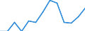 Experience: Total / Sex: Total / Age class: From 15 to 24 years / Unit of measure: Percentage of unemployment / Geopolitical entity (reporting): Estonia