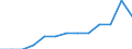 Experience: Total / Sex: Total / Age class: From 15 to 24 years / Unit of measure: Percentage of unemployment / Geopolitical entity (reporting): Greece