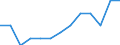 Experience: Total / Sex: Total / Age class: From 15 to 24 years / Unit of measure: Percentage of unemployment / Geopolitical entity (reporting): France