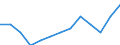 Experience: Total / Sex: Total / Age class: From 15 to 24 years / Unit of measure: Percentage of unemployment / Geopolitical entity (reporting): Italy
