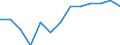 Experience: Total / Sex: Total / Age class: From 15 to 24 years / Unit of measure: Percentage of unemployment / Geopolitical entity (reporting): Cyprus
