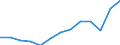 Experience: Total / Sex: Total / Age class: From 15 to 24 years / Unit of measure: Percentage of unemployment / Geopolitical entity (reporting): Netherlands