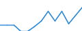 Experience: Total / Sex: Total / Age class: From 15 to 24 years / Unit of measure: Percentage of unemployment / Geopolitical entity (reporting): Slovenia