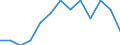 Experience: Total / Sex: Total / Age class: From 15 to 24 years / Unit of measure: Percentage of unemployment / Geopolitical entity (reporting): Slovakia