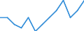 Experience: Total / Sex: Total / Age class: From 15 to 24 years / Unit of measure: Percentage of unemployment / Geopolitical entity (reporting): Finland