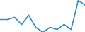 Experience: Total / Sex: Total / Age class: From 15 to 24 years / Unit of measure: Percentage of unemployment / Geopolitical entity (reporting): Norway