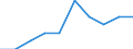 Experience: Total / Sex: Total / Age class: From 15 to 24 years / Unit of measure: Percentage of unemployment / Geopolitical entity (reporting): United Kingdom