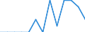 Experience: Total / Sex: Total / Age class: From 15 to 74 years / Unit of measure: Percentage of unemployment / Geopolitical entity (reporting): Bulgaria