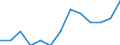 Experience: Total / Sex: Total / Age class: From 15 to 74 years / Unit of measure: Percentage of unemployment / Geopolitical entity (reporting): Slovenia