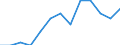 Experience: Total / Sex: Total / Age class: From 25 to 54 years / Unit of measure: Percentage of unemployment / Geopolitical entity (reporting): Estonia