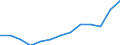 Experience: Total / Sex: Total / Age class: From 25 to 54 years / Unit of measure: Percentage of unemployment / Geopolitical entity (reporting): Netherlands