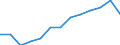 Experience: Total / Sex: Total / Age class: From 25 to 54 years / Unit of measure: Percentage of unemployment / Geopolitical entity (reporting): Portugal
