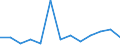 Experience: Total / Sex: Total / Age class: From 25 to 54 years / Unit of measure: Percentage of unemployment / Geopolitical entity (reporting): Romania