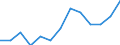 Experience: Total / Sex: Total / Age class: From 25 to 54 years / Unit of measure: Percentage of unemployment / Geopolitical entity (reporting): Slovenia