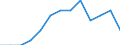 Experience: Total / Sex: Total / Age class: From 25 to 54 years / Unit of measure: Percentage of unemployment / Geopolitical entity (reporting): Slovakia