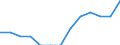 Experience: Total / Sex: Total / Age class: From 25 to 54 years / Unit of measure: Percentage of unemployment / Geopolitical entity (reporting): Finland