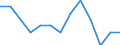 Experience: Total / Sex: Total / Age class: From 25 to 54 years / Unit of measure: Percentage of unemployment / Geopolitical entity (reporting): Switzerland
