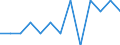 Experience: Total / Sex: Total / Age class: From 55 to 74 years / Unit of measure: Percentage of unemployment / Geopolitical entity (reporting): Bulgaria