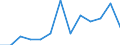 Experience: Total / Sex: Total / Age class: From 55 to 74 years / Unit of measure: Percentage of unemployment / Geopolitical entity (reporting): Estonia