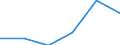 Degree of urbanisation: Total / Age class: From 15 to 24 years / Unit of measure: Percentage of unemployment / Geopolitical entity (reporting): Belgium