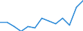 Degree of urbanisation: Total / Age class: From 15 to 24 years / Unit of measure: Percentage of unemployment / Geopolitical entity (reporting): Denmark