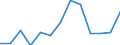 Degree of urbanisation: Total / Age class: From 15 to 24 years / Unit of measure: Percentage of unemployment / Geopolitical entity (reporting): Estonia